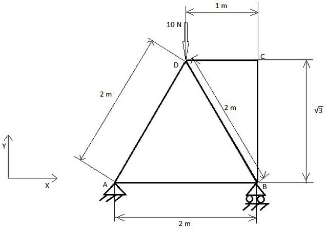 A simple triangular truss with loads imposed .