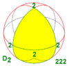 Sphere symmetry group d2.png