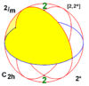 Sphere symmetry group c2h.png