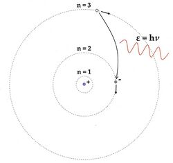 Bohr model of hydrogen atom