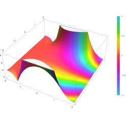 Plot of the complementary error function Erfc(z) in the complex plane from -2-2i to 2+2i with colors created with Mathematica 13.1 function ComplexPlot3D