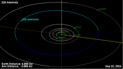 Орбита астероида 229.png