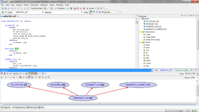 A window containing three panes: an editor pane containing class source code, a features pane containing a list of features of the class source code under edit, and a diagram pane showing the class as an icon with relationships to other classes