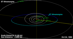 Орбита астероида 57.png