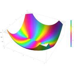 Plot of the Chebyshev polynomial of the first kind T n(x) with n=5 in the complex plane from -2-2i to 2+2i with colors created with Mathematica 13.1 function ComplexPlot3D