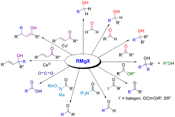Reactions of Grignard reagents with carbonyls