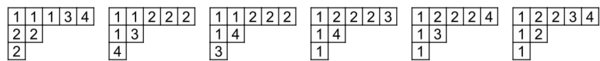 Example of the border-strip tableaux involved in computing a particular symmetric group character value using the non-recursive Murnaghan-Nakayama rule.