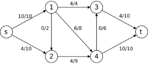 Dinic algorithm G2.svg