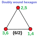 Doubly wound hexagon.svg