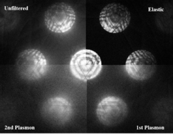 Diagram of convergent-beam diffraction patterns with different energy filters. The ones where energy losses have been removed are clearer.
