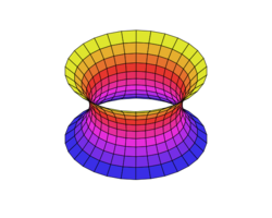 three-dimensional diagram of a catenoid