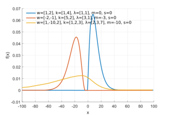 Generalized chi-square probability density function