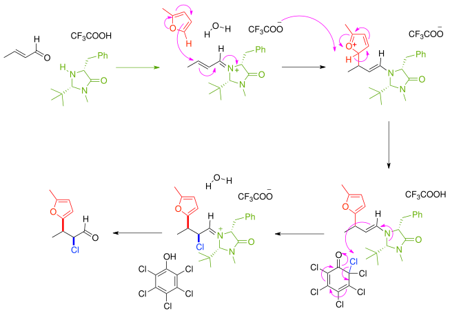 Enantioselective organocascade catalysis
