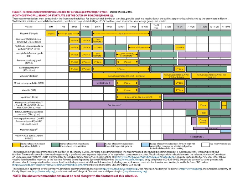 File:0-18yrs-child-combined-schedule.pdf