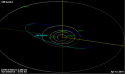 Орбита астероида 185.png