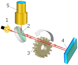 A light ray passes horizontally through a half-mirror and a rotating cog wheel, is reflected back by a mirror, passes through the cog wheel, and is reflected by the half-mirror into a monocular.