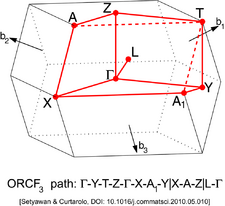 Face-Centered Orthorhombic Lattice type 3 (Brillouin zone).png