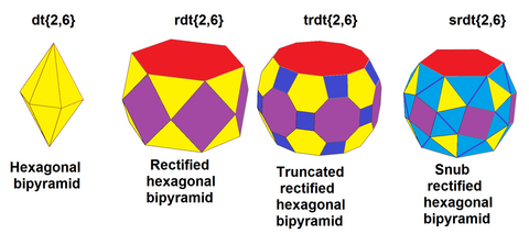 Snub rectified hexagonal bipyramid sequence.png