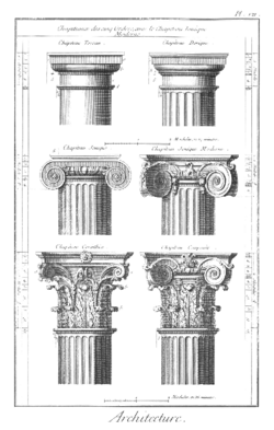 Classical orders from the Encyclopedie.png