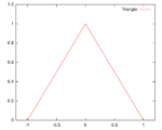 Kernel triangle.svg