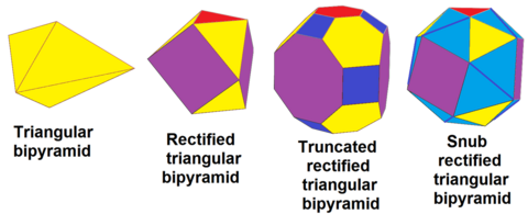 Snub rectified triangular bipyramid sequence.png