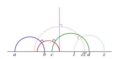 Ultraparallel theorem.svg