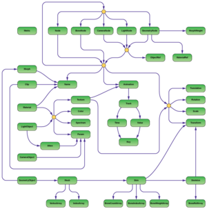 OpenGEX structure diagram.png