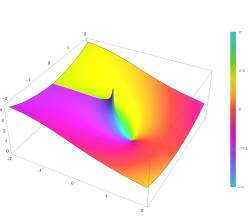 Plot of the cosine integral function Ci(z) in the complex plane from -2-2i to 2+2i with colors created with Mathematica 13.1 function ComplexPlot3D