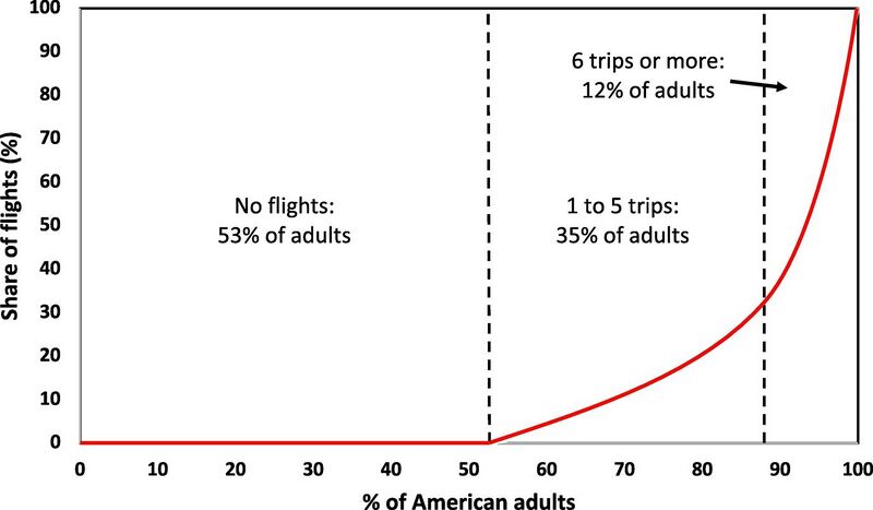 File:Air transport demand distribution in the USA.jpg