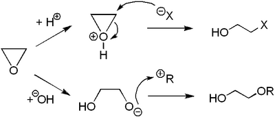 Ethylene oxide reactions