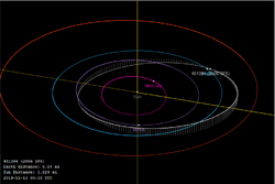2006 SF6-orbit.png