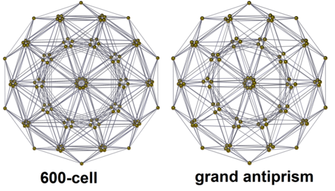 Grand antiprism 600-cell H3.png