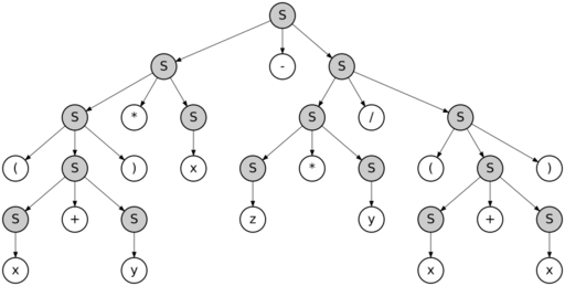 An example parse tree
