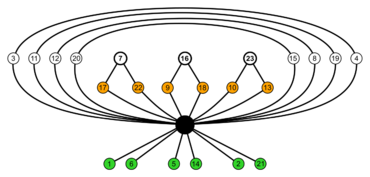 Subgroup of Oh; S4 green orange; cycle graph.svg