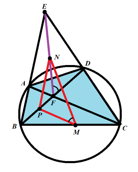 File:Newton-Gauss Line Figure 1 subtext.png