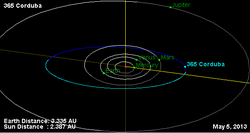Орбита астероида 365.png