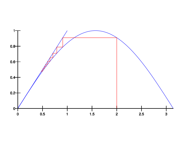 File:Sine fixed point.svg