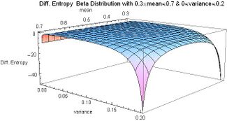 Differential Entropy Beta Distribution with mean from 0.3 to 0.7 and variance from 0 to 0.2 - J. Rodal.jpg