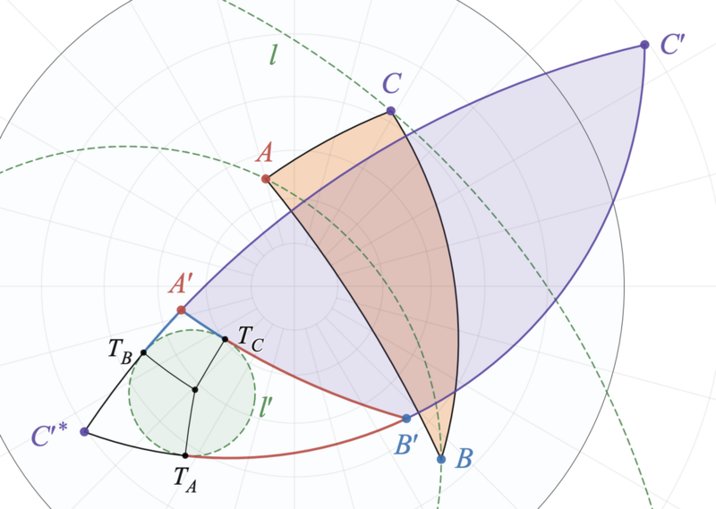File:Lexell's theorem via perimeter of the polar triangle.png