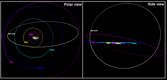 2011 KT19 orbit views.png
