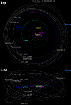 Haumea family orbits.png