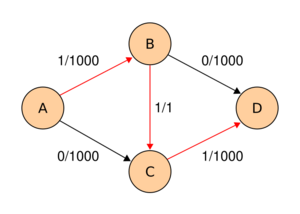 Ford-Fulkerson example 1.svg