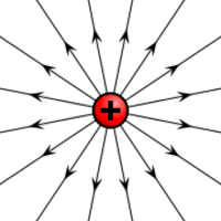 Electric field induced by a positive electric charge
