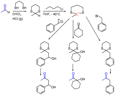 Scheme 1. Dithiane chemistry