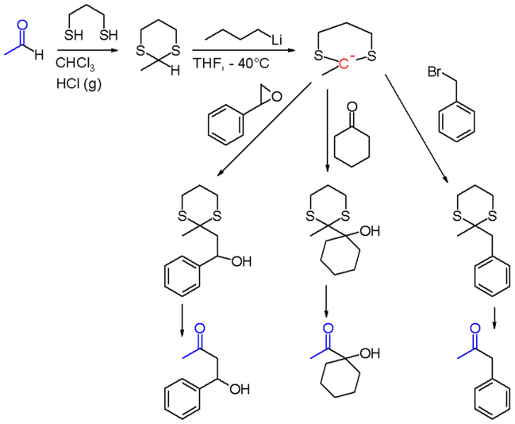 File:Dithiane chemistry.png