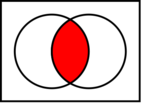 Venn diagram of Logical conjunction