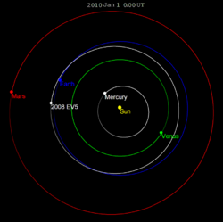 2008 EV5 orbit 2010.png