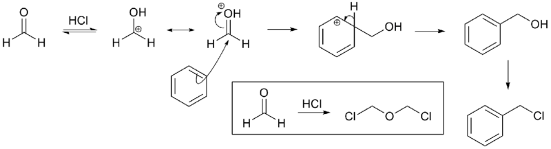 Mechanism of Blanc chloromethylation