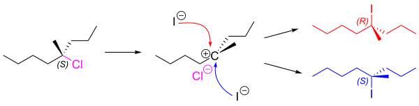 A typical SN1 reaction, showing how racemisation occurs