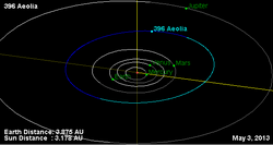 Орбита астероида 396.png